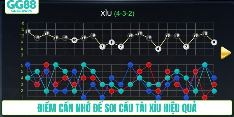 Điểm cần nhớ để soi cầu tài xỉu hiệu quả